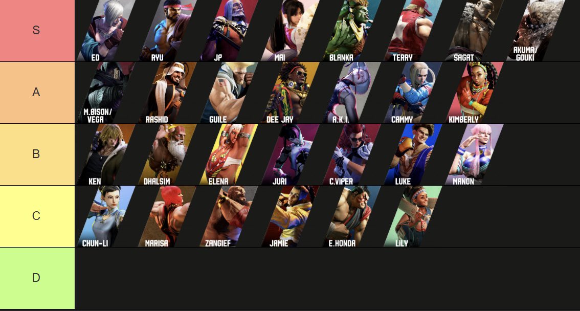 Kilzyou's Street Fighter 6 Tier List - January 2026